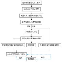 操逼大全基于直流电法的煤层增透措施效果快速检验技术